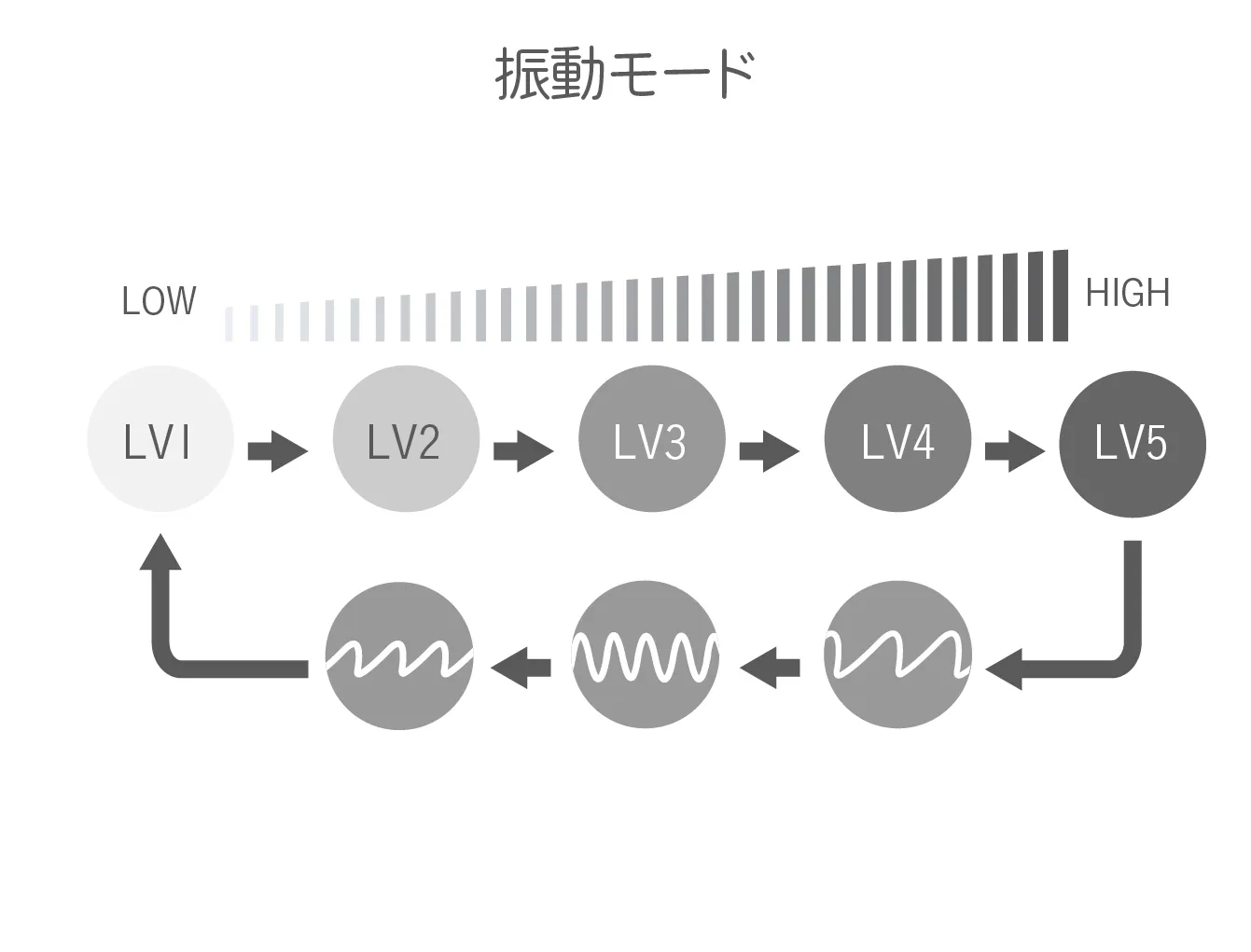 振動モードの説明画像