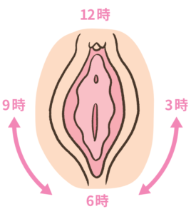 膣マッサージの方法