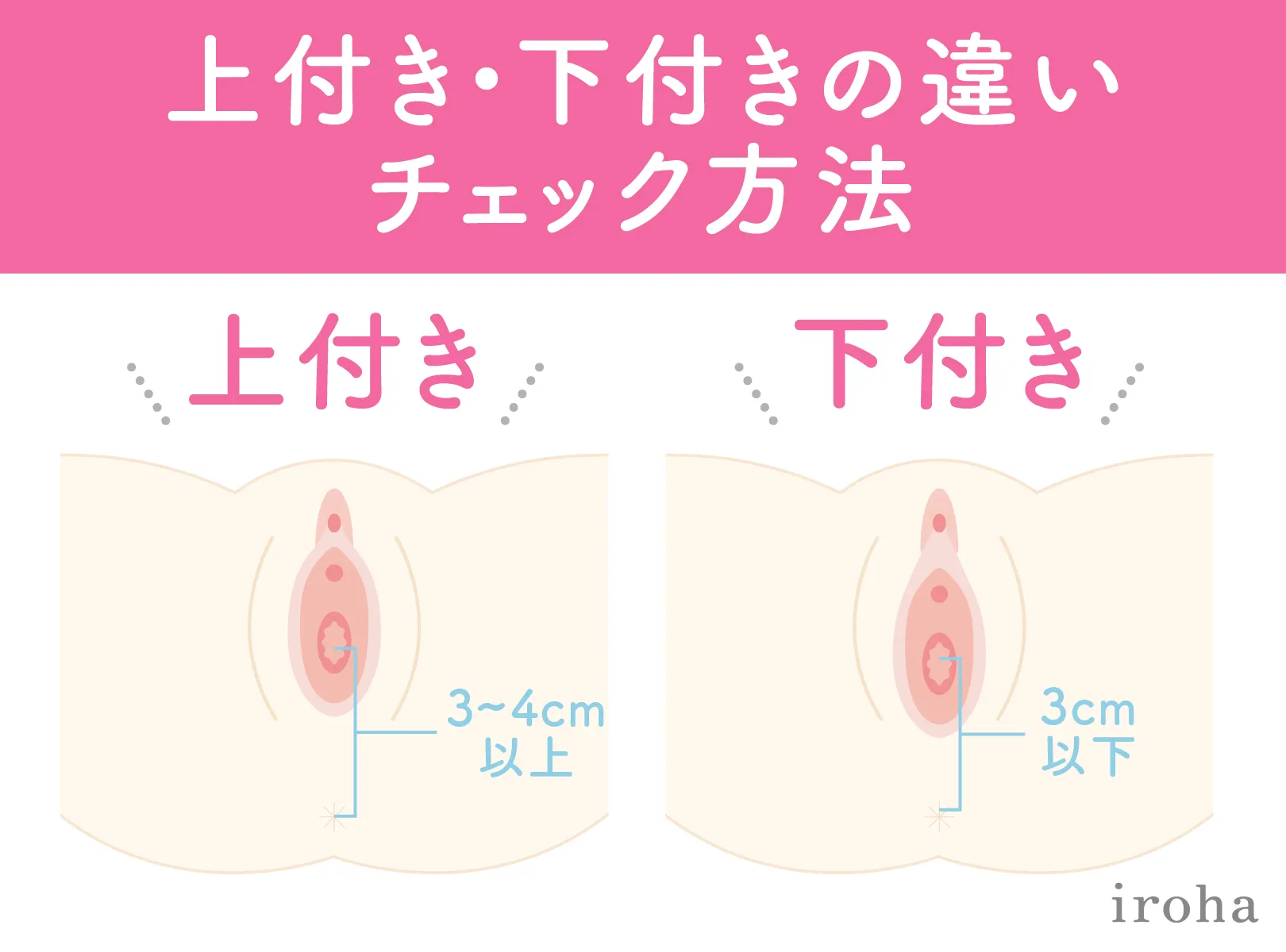 上付き・下付き_違いがわかる図解