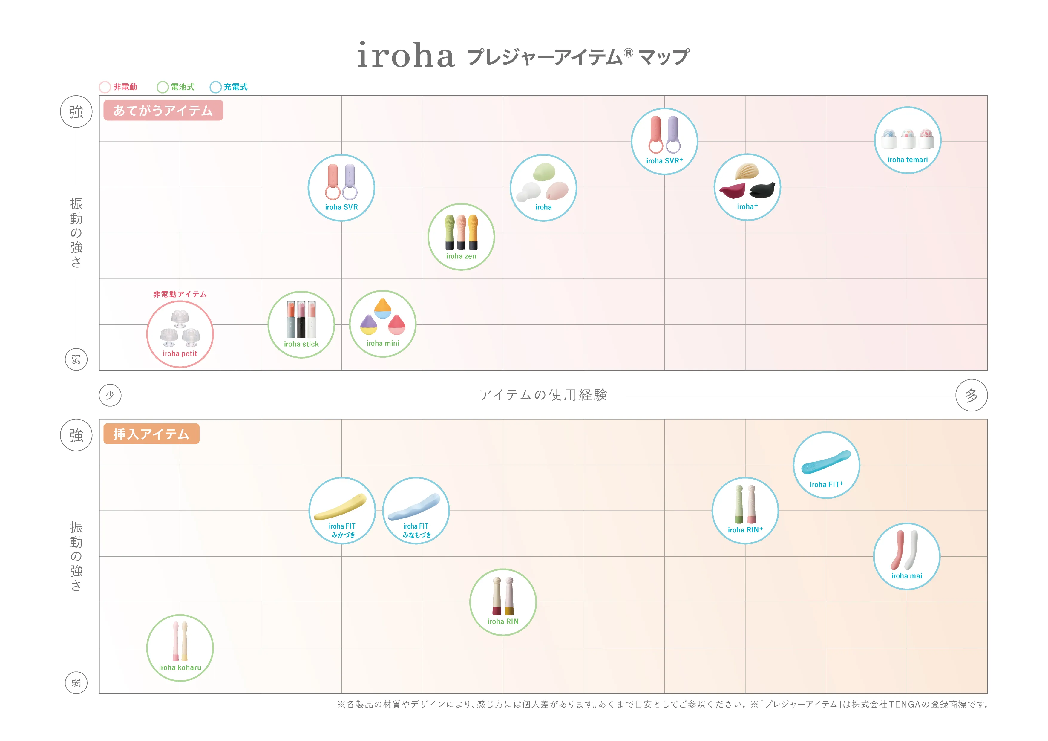 iroha_プレジャーアイテム®マップ