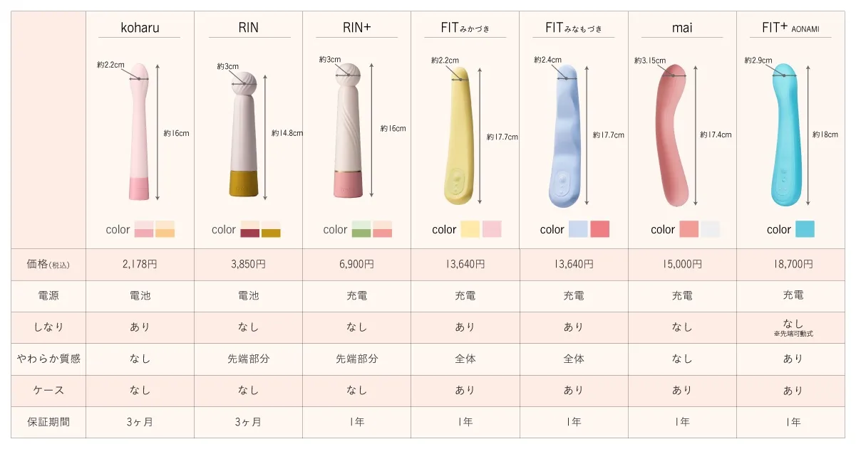 製品比較表
